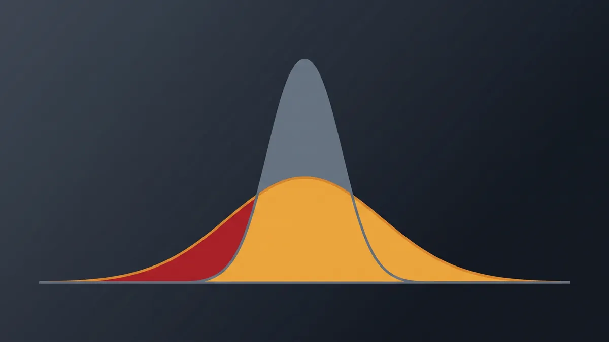 Two distribution curves of equal area on one baseline, one narrow and grey, one wide and amber